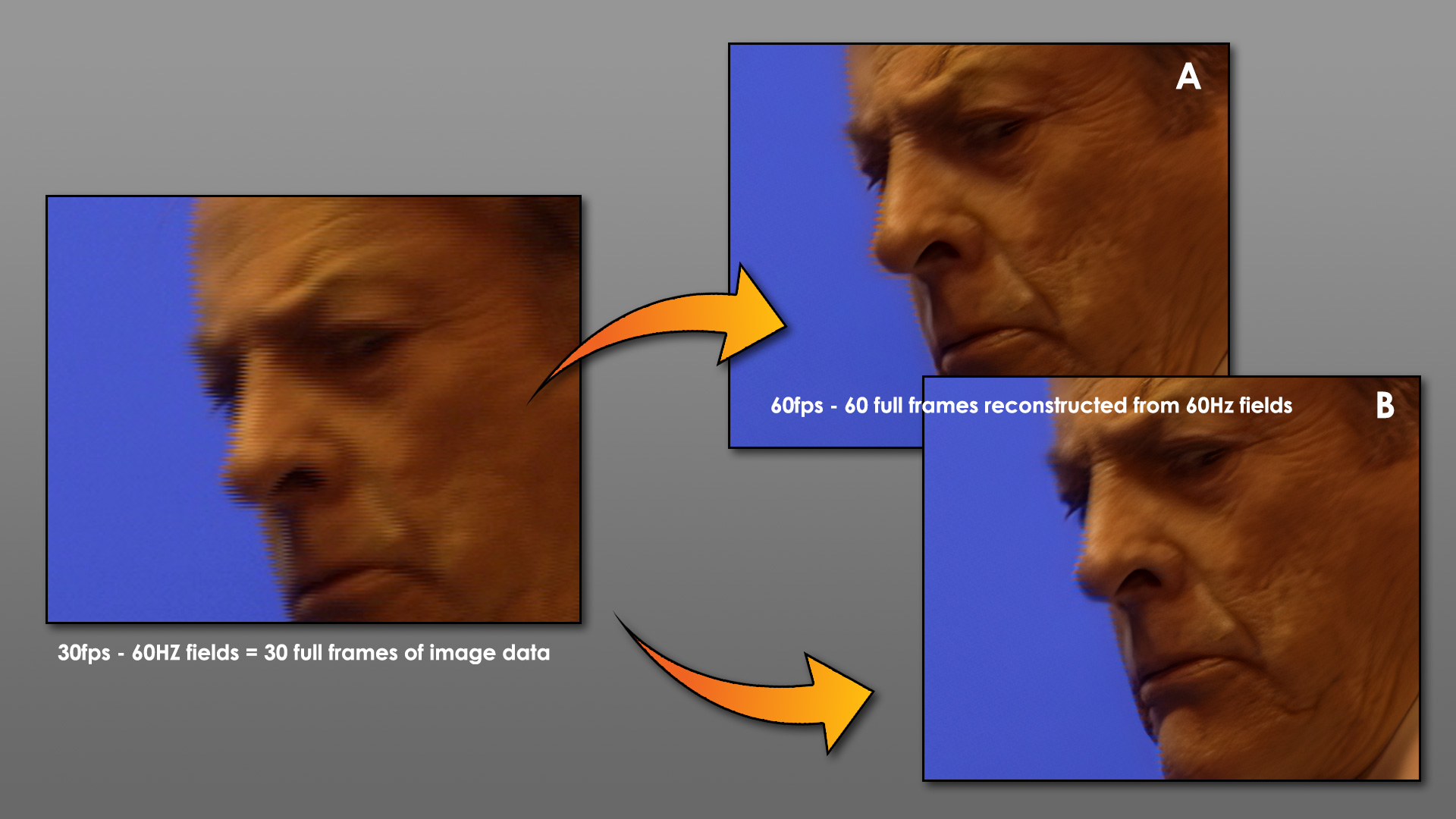 Image showing how two fields are extracted from the source video and turned into individual frames.